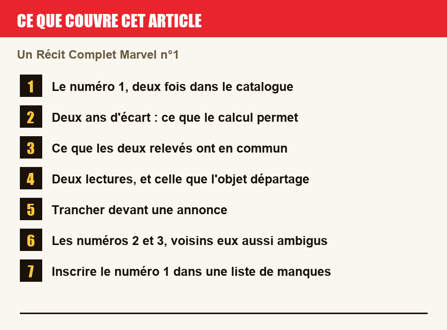 Plan de l'article section par section, de la présentation générale jusqu'aux pièges à l'achat