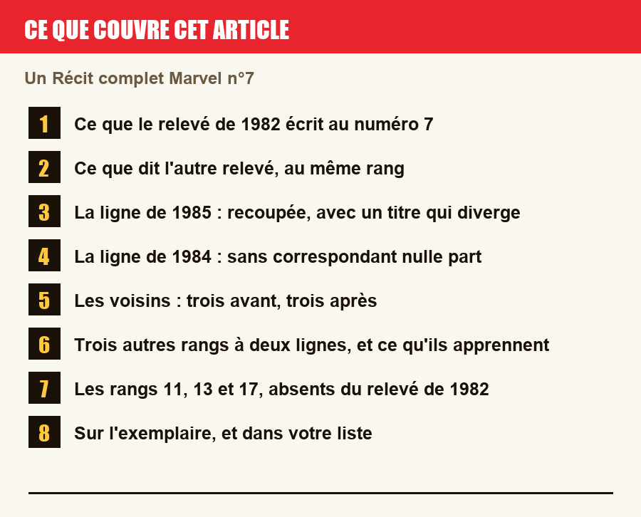 Plan de l'article section par section, de la présentation générale jusqu'aux pièges à l'achat