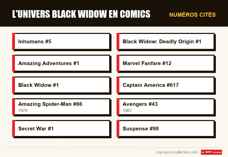 Numéros cités : L'univers Black Widow en comics