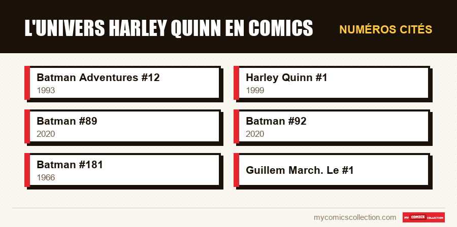 Numéros cités : L'univers Harley Quinn en comics