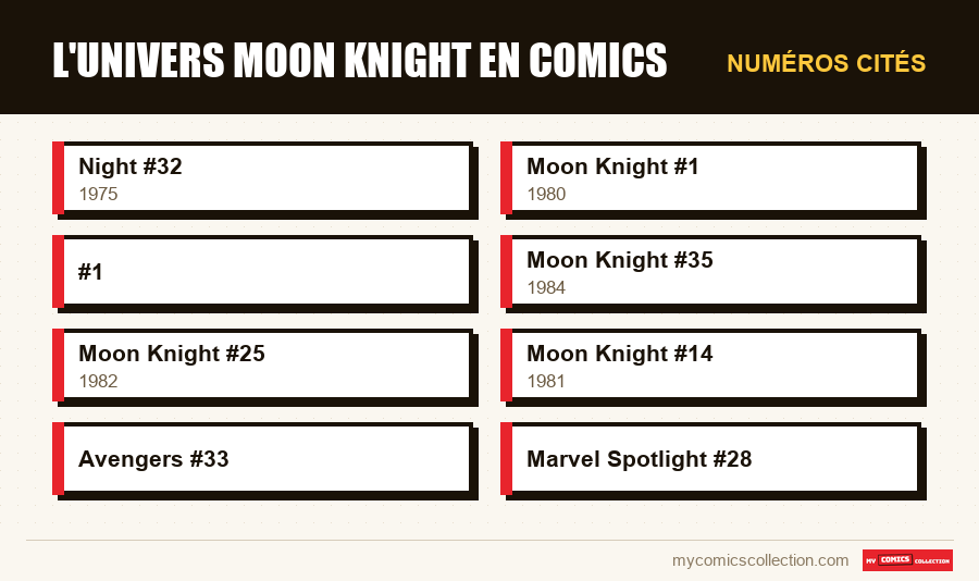 Numéros cités : L'univers Moon Knight en comics