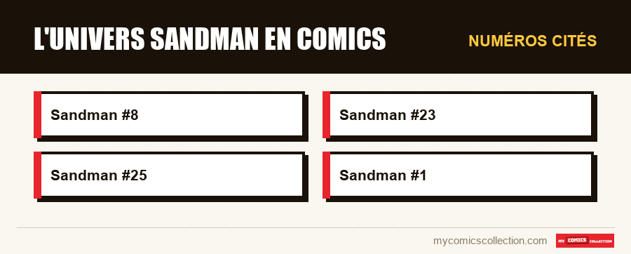 Numéros cités : L'univers Sandman en comics