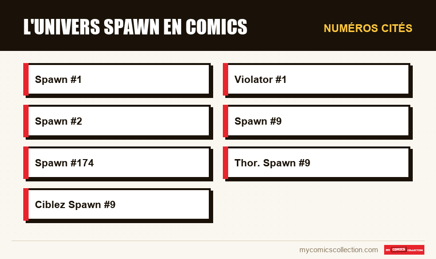 Numéros cités : L'univers Spawn en comics
