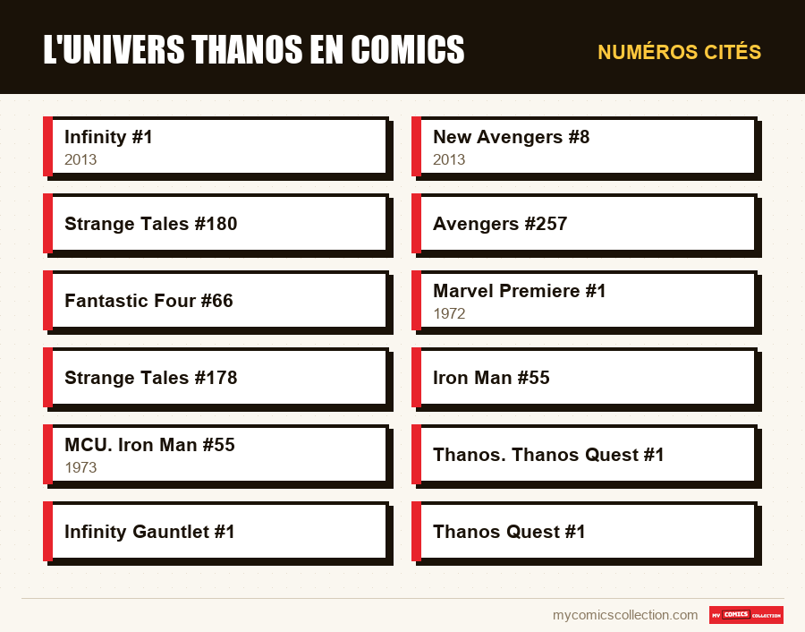 Numéros cités : L'univers Thanos en comics