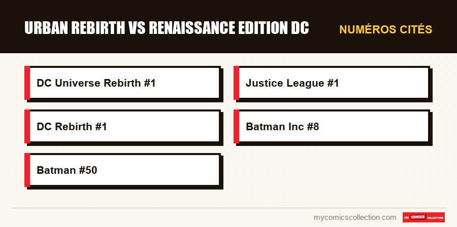 Numéros cités : urban rebirth vs renaissance edition dc