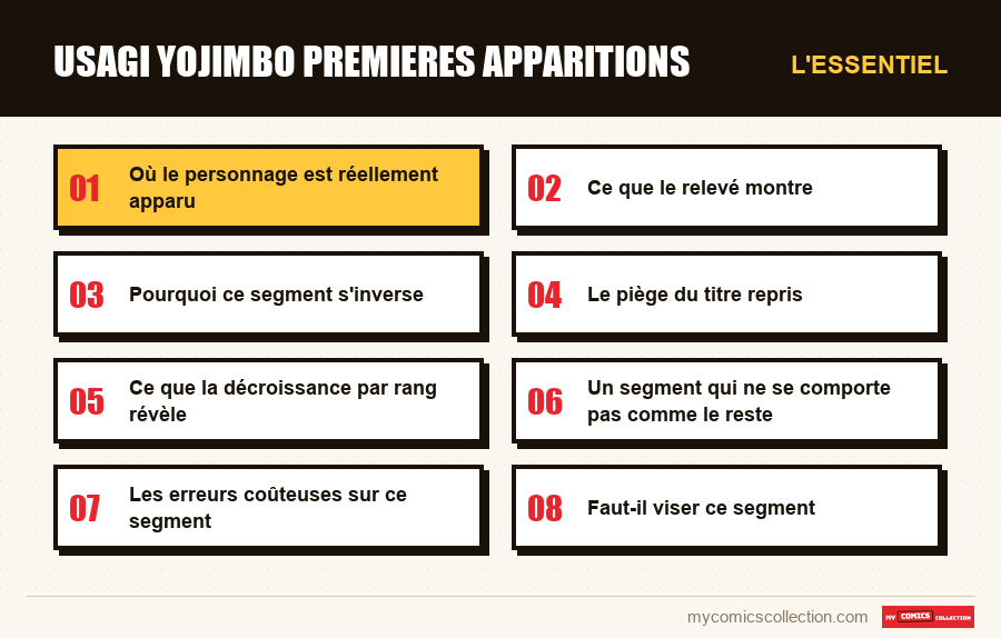 L'essentiel : usagi yojimbo premieres apparitions