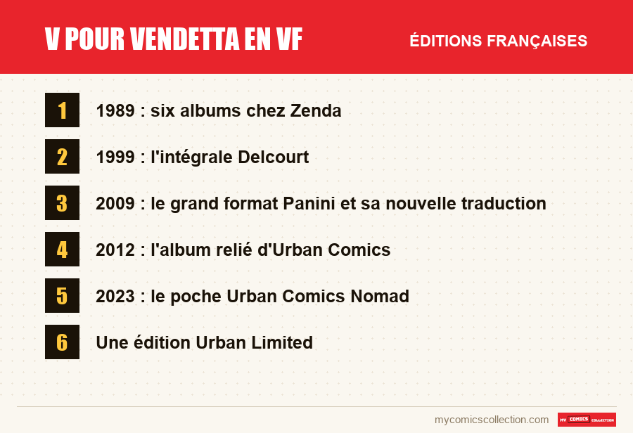 Les éditions françaises de V pour Vendetta en VF présentées dans cet article