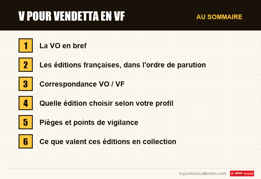 Les sections de l'article sur V pour Vendetta en VF, dans l'ordre de lecture