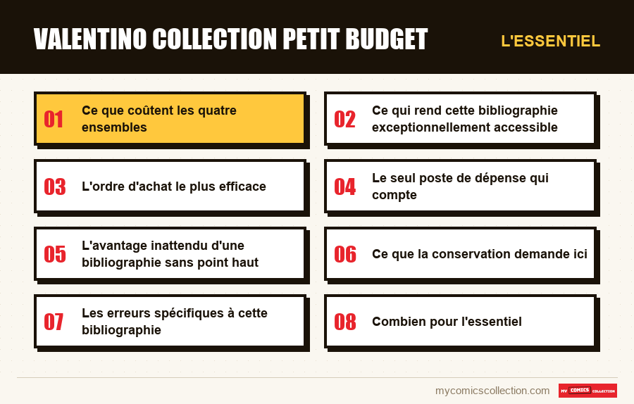 L'essentiel : valentino collection petit budget