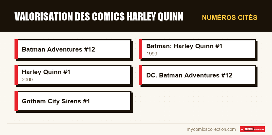 Numéros cités : Valorisation des comics Harley Quinn