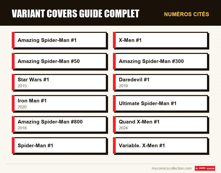 Numéros cités : variant covers guide complet