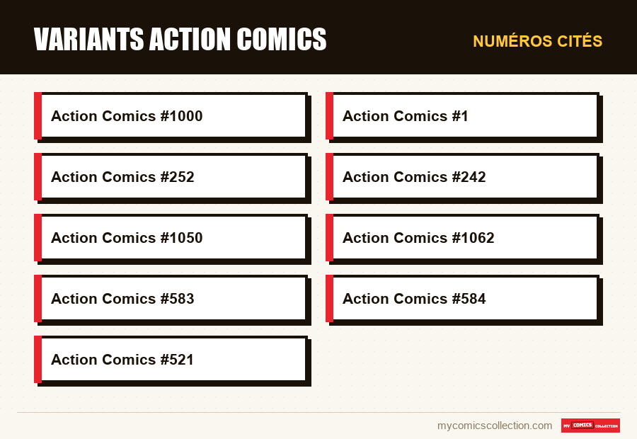 Numéros cités : Variants Action Comics