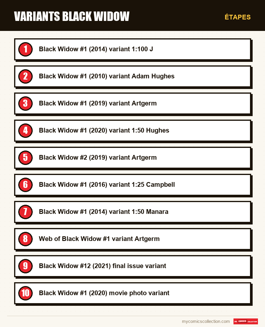 Étapes : Variants Black Widow