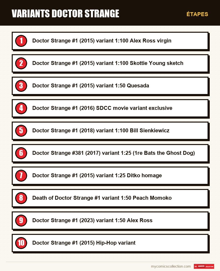 Étapes : Variants Doctor Strange