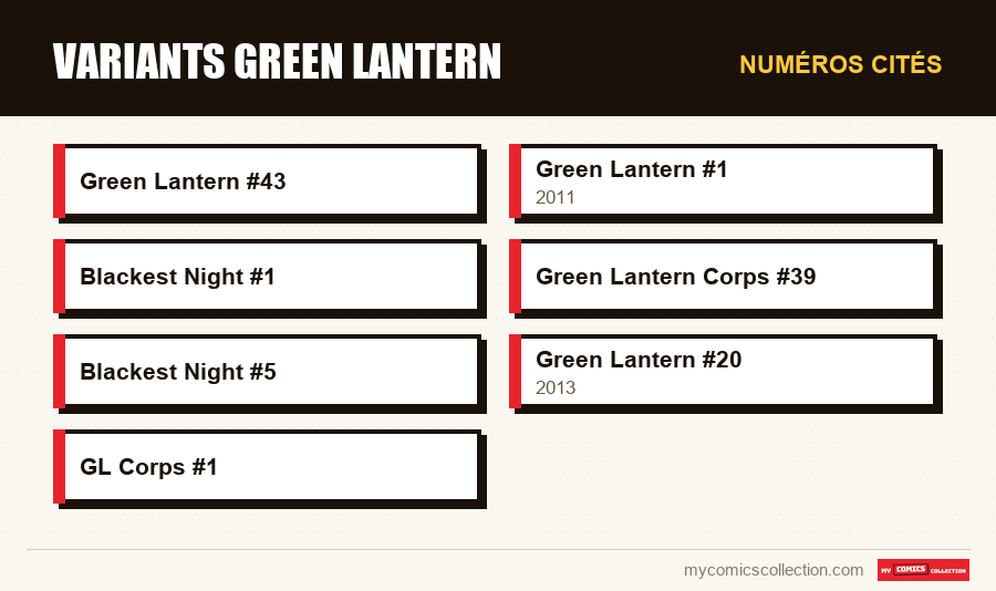 Numéros cités : Variants Green Lantern
