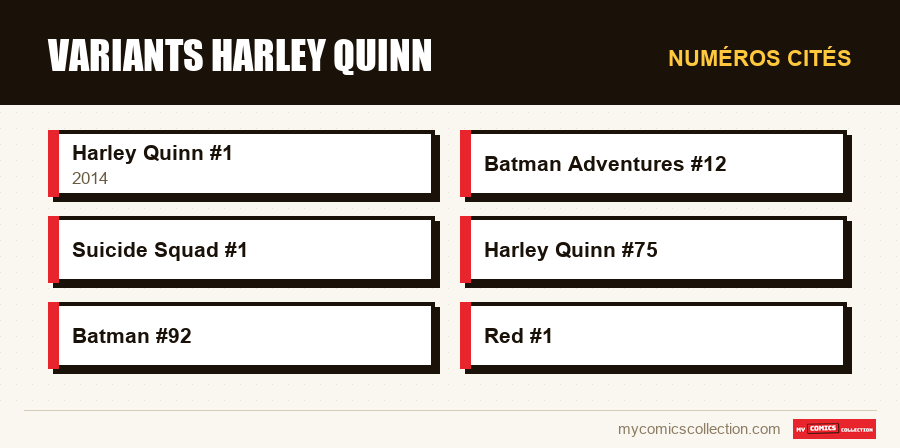 Numéros cités : Variants Harley Quinn
