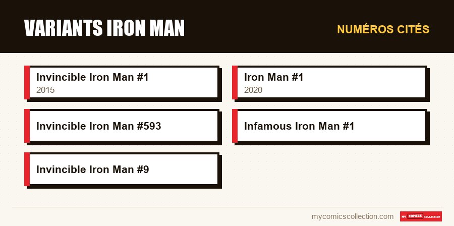 Numéros cités : Variants Iron Man