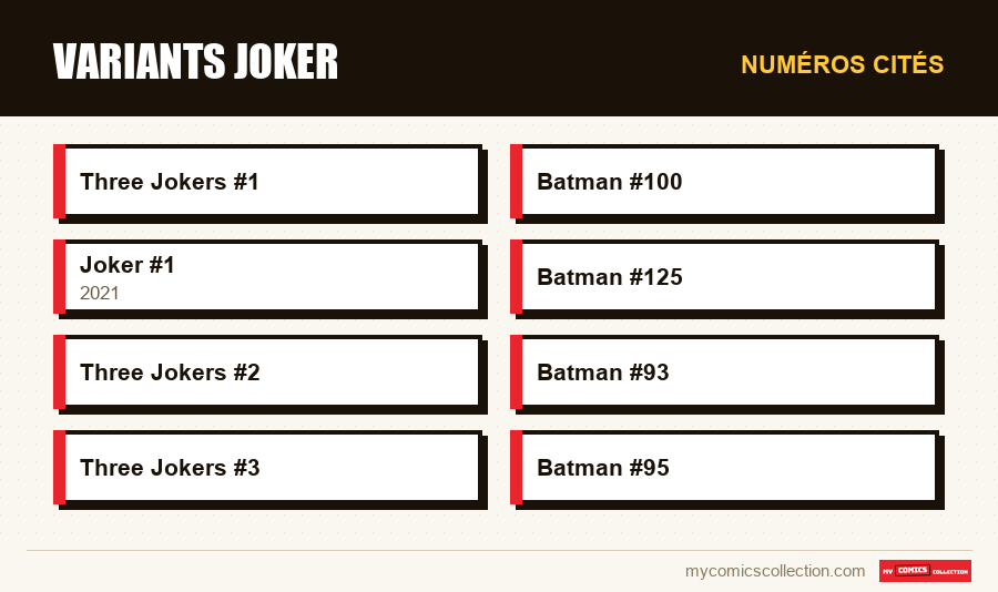 Numéros cités : Variants Joker