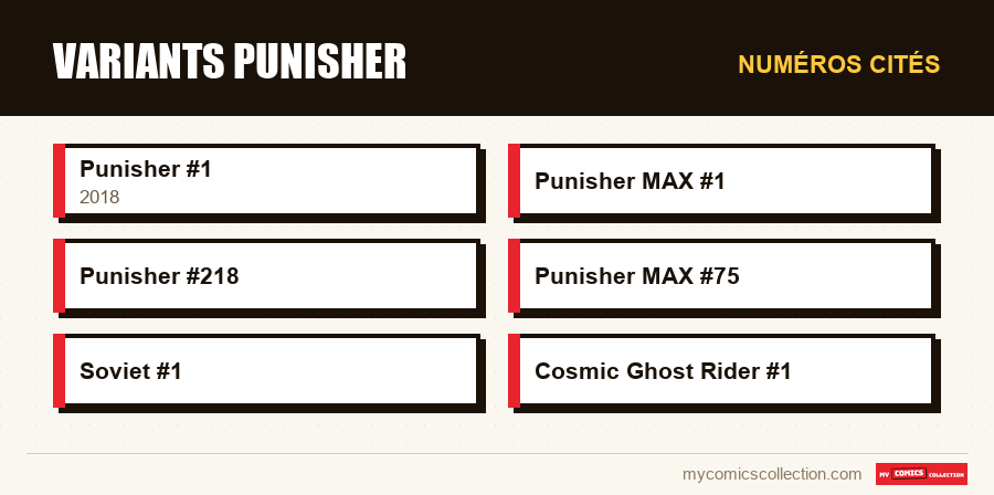 Numéros cités : Variants Punisher