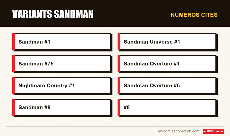Numéros cités : Variants Sandman