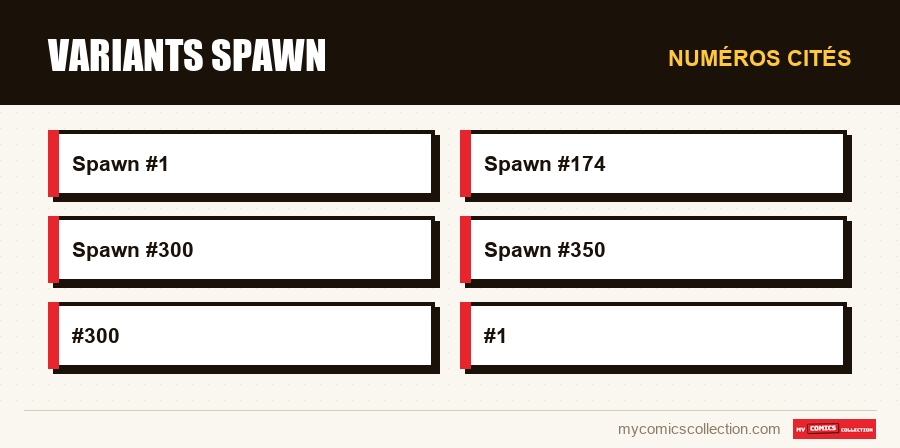 Numéros cités : Variants Spawn