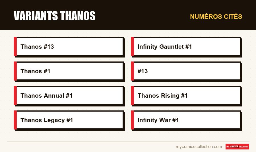 Numéros cités : Variants Thanos