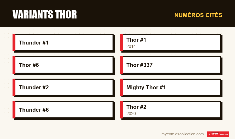 Numéros cités : Variants Thor