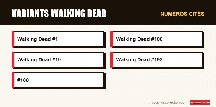 Numéros cités : Variants Walking Dead