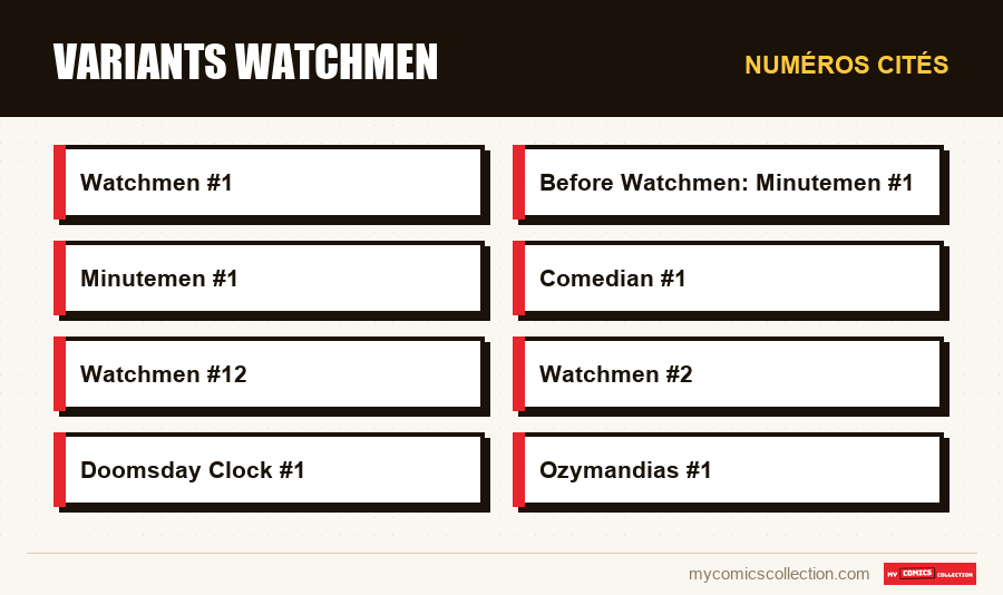 Numéros cités : Variants Watchmen