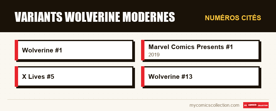 Numéros cités : Variants Wolverine modernes
