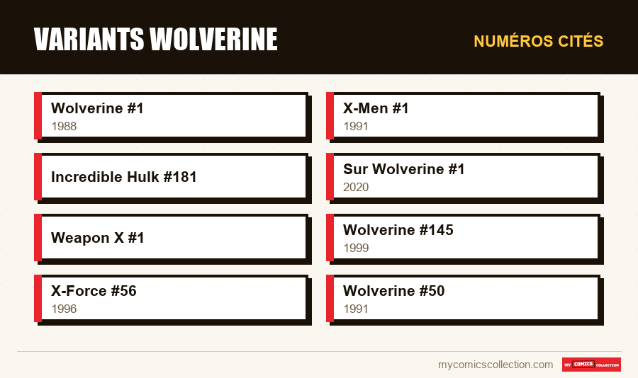 Numéros cités : Variants Wolverine