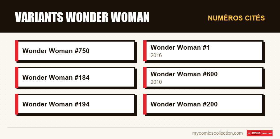 Numéros cités : Variants Wonder Woman