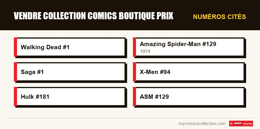 Numéros cités : vendre collection comics boutique prix