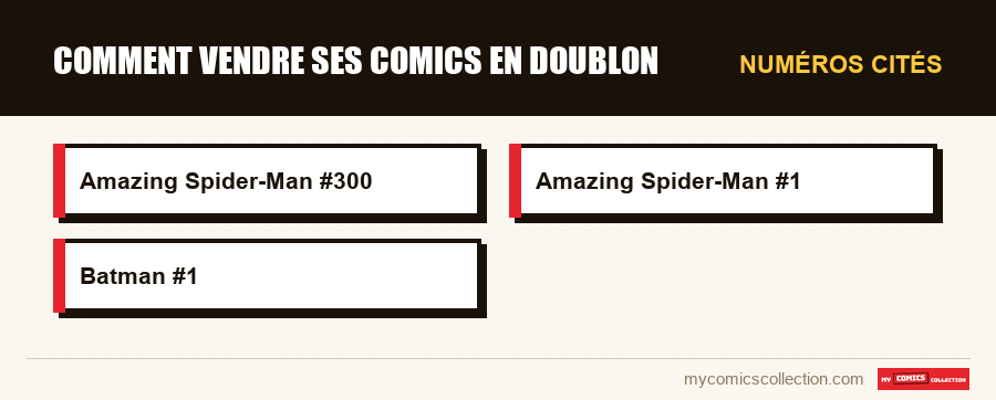 Numéros cités : Comment vendre ses comics en doublon