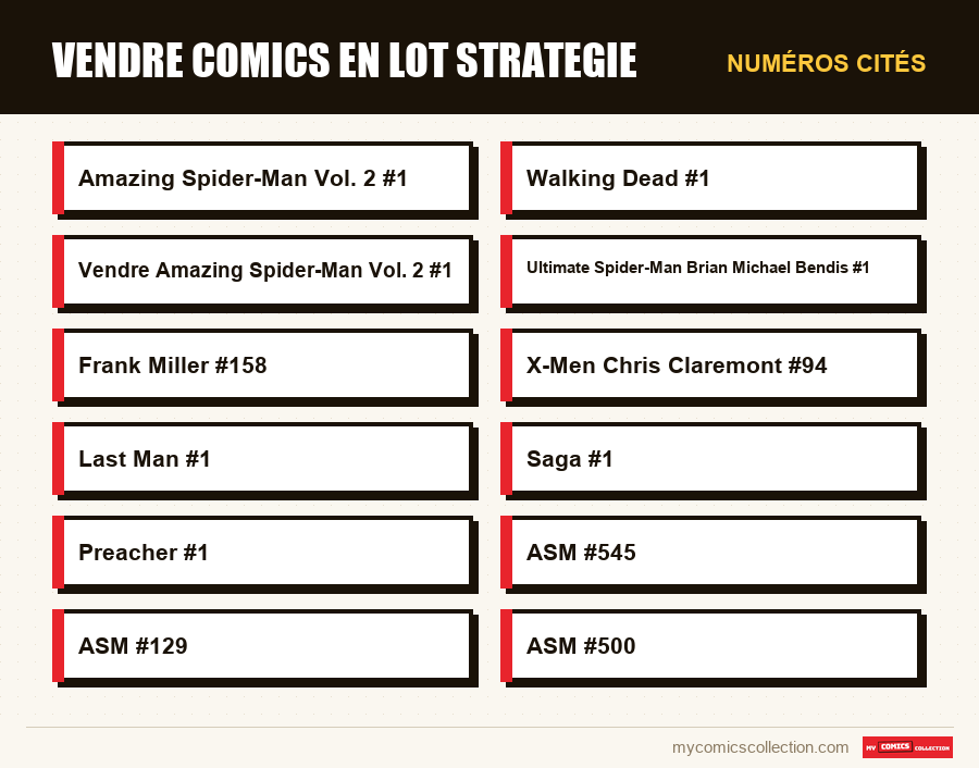 Numéros cités : vendre comics en lot strategie