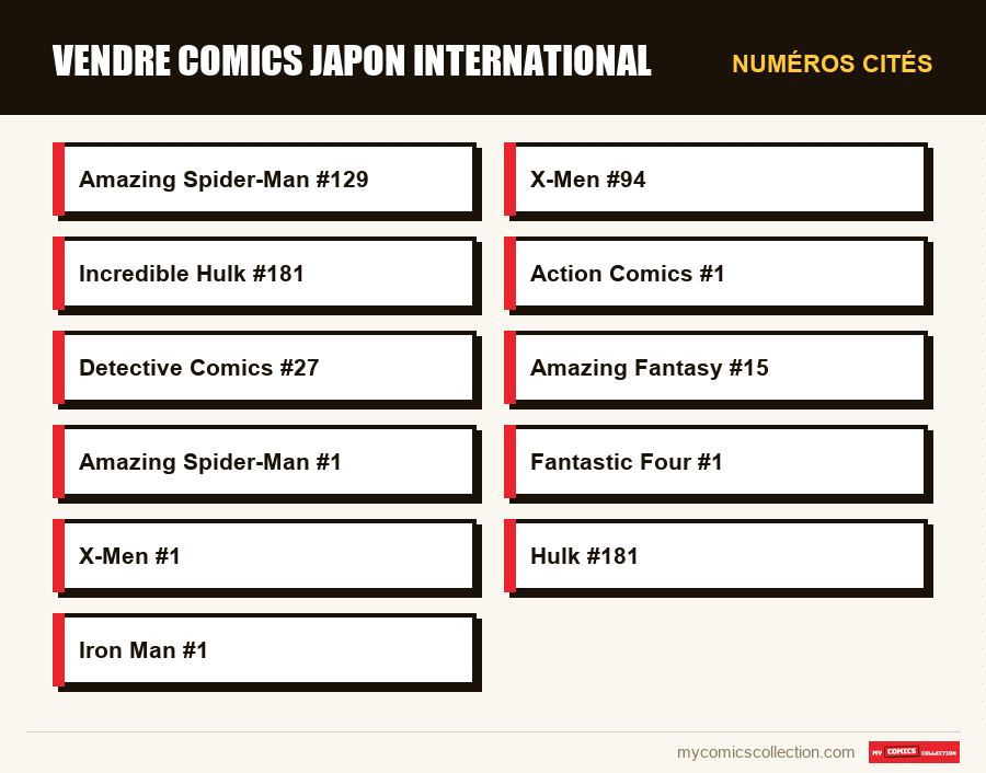 Numéros cités : vendre comics japon international
