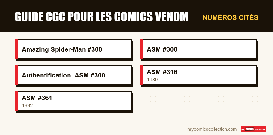 Numéros cités : Guide CGC pour les comics Venom