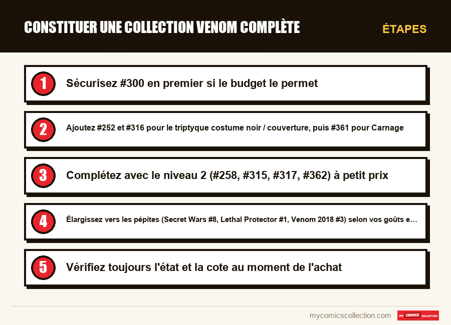 Étapes : Constituer une collection Venom complète