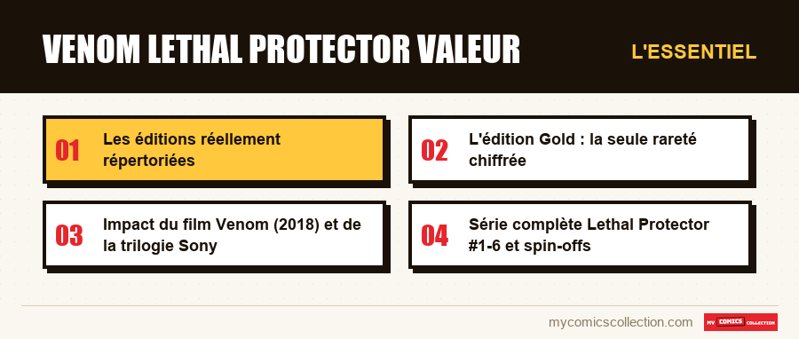 L'essentiel : Venom lethal protector valeur