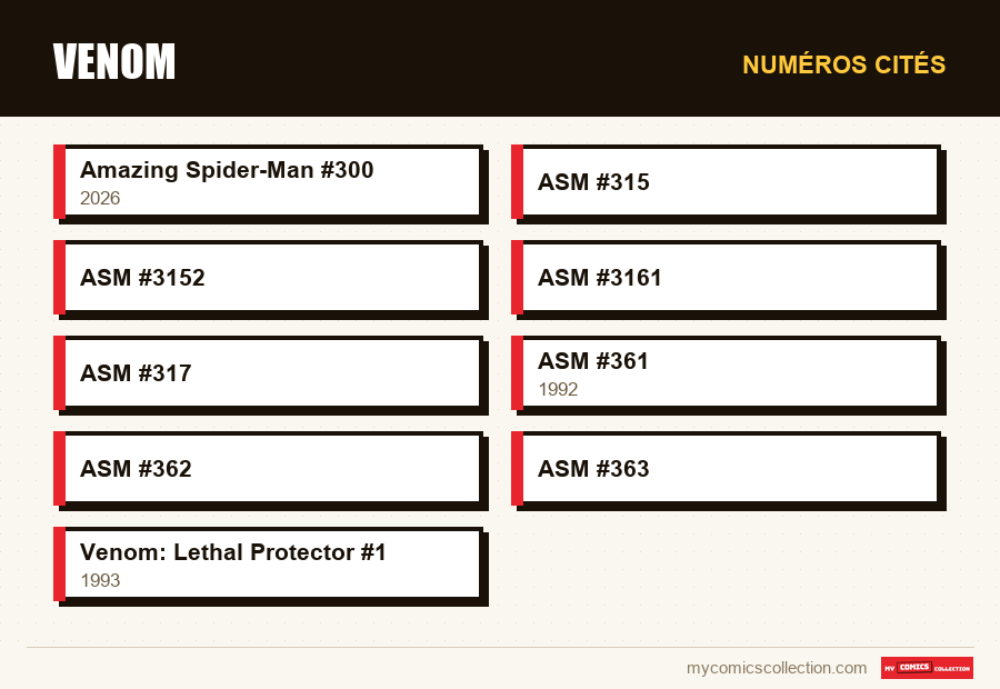 Numéros cités : Venom