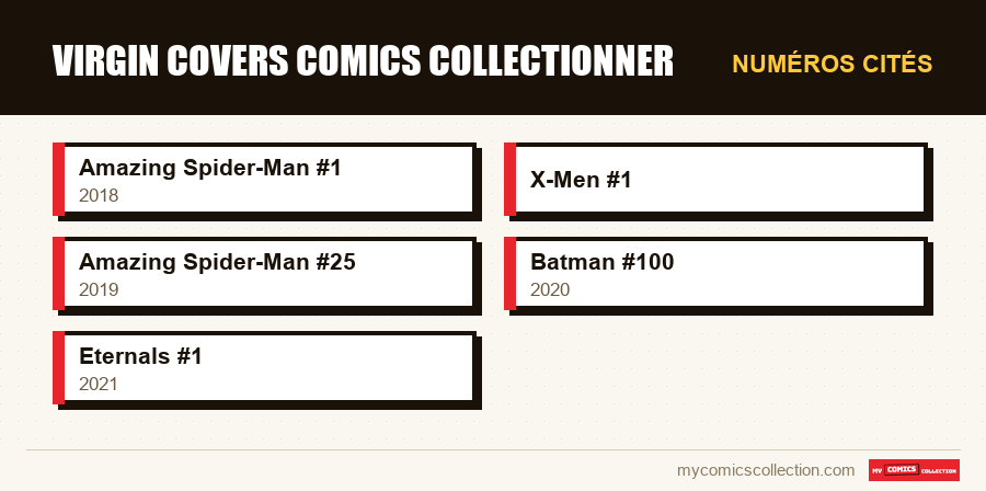 Numéros cités : virgin covers comics collectionner