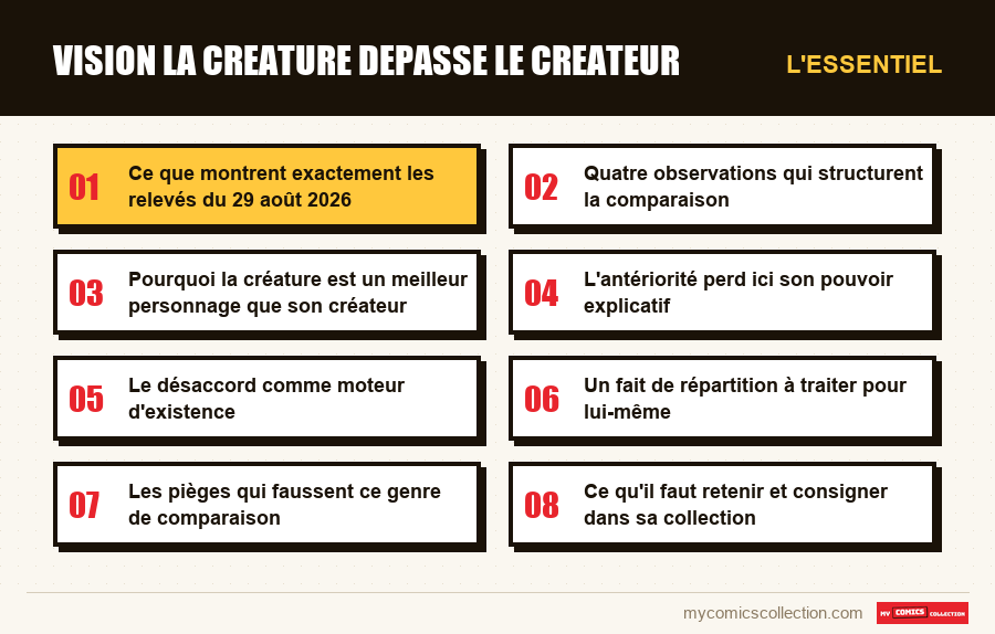 L'essentiel : vision la creature depasse le createur