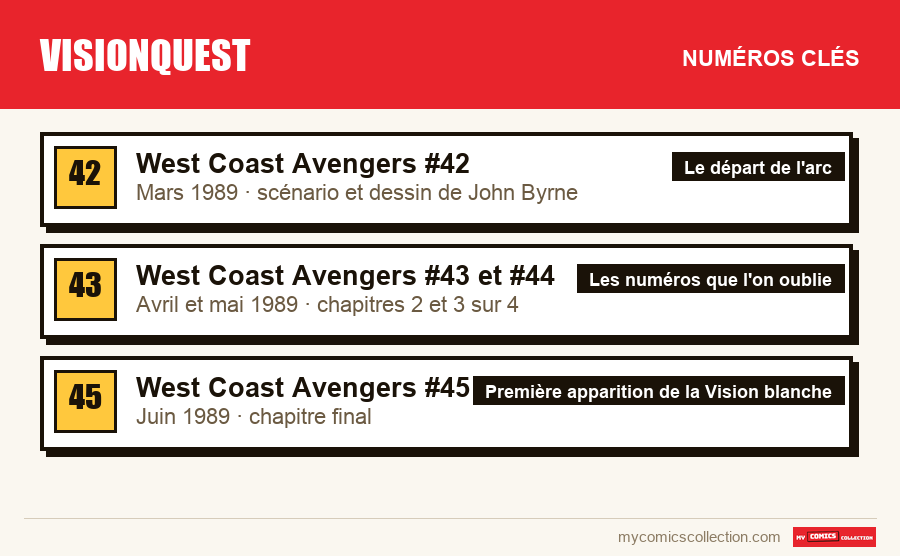 Les numéros clés de VisionQuest par ordre d'importance