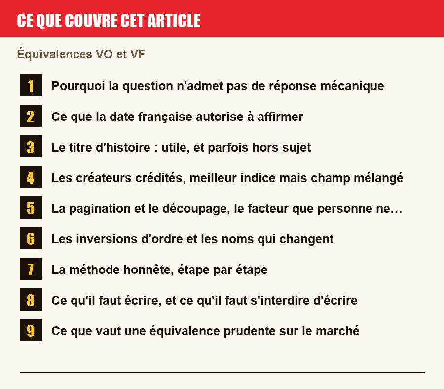 Plan de l'article section par section, de la présentation générale jusqu'aux pièges à l'achat