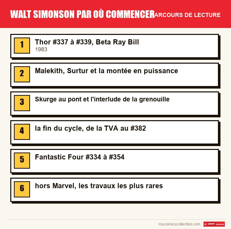 Le parcours de lecture conseillé pour Walt Simonson par où commencer, étape par étape