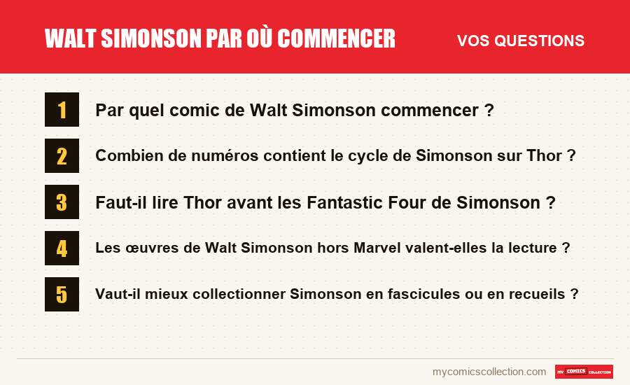 Les questions fréquentes sur Walt Simonson par où commencer auxquelles répond cet article