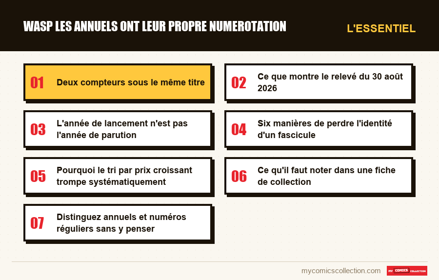 L'essentiel : wasp les annuels ont leur propre numerotation