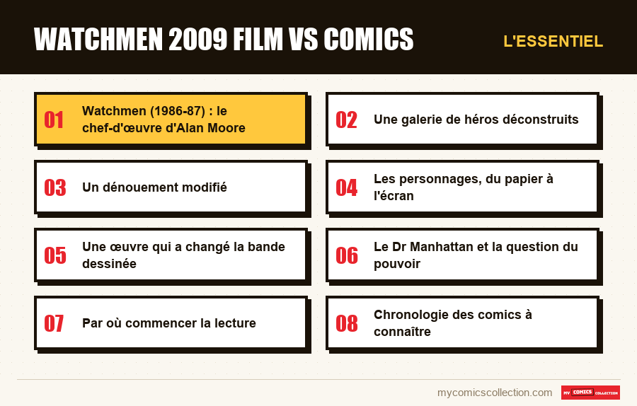 L'essentiel : watchmen 2009 film vs comics
