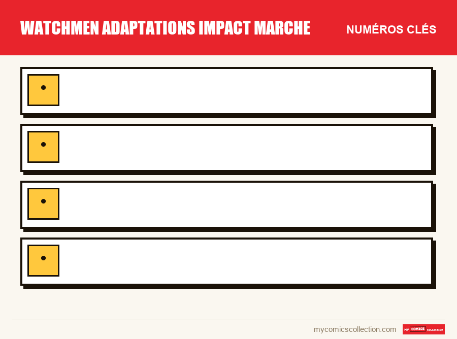 Les numéros clés de watchmen adaptations impact marche par ordre d'importance