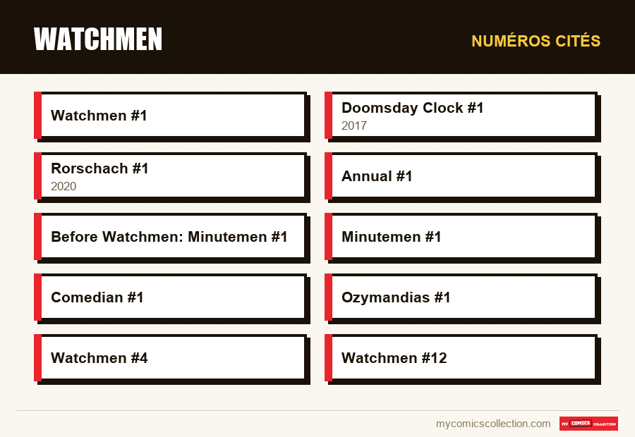 Numéros cités : Watchmen